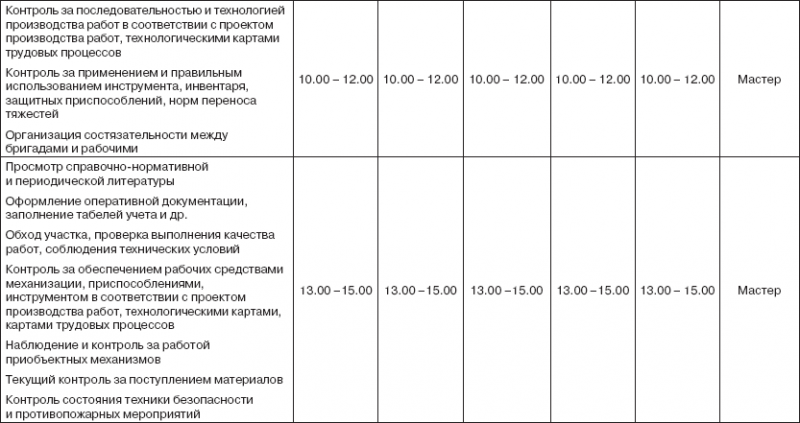 Персональный менеджмент. Тесты и конкретные ситуации: практикум _31.png