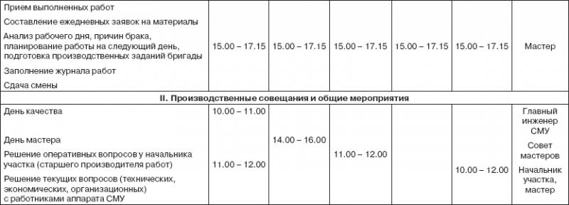 Персональный менеджмент. Тесты и конкретные ситуации: практикум _32.png
