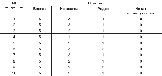 Персональный менеджмент. Тесты и конкретные ситуации: практикум _34.png