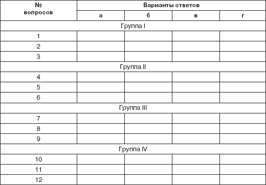 Персональный менеджмент. Тесты и конкретные ситуации: практикум _39.png