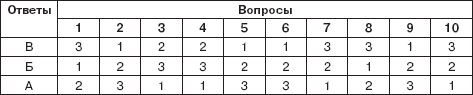 Персональный менеджмент. Тесты и конкретные ситуации: практикум _40.png