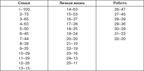 Персональный менеджмент. Тесты и конкретные ситуации: практикум _57.png