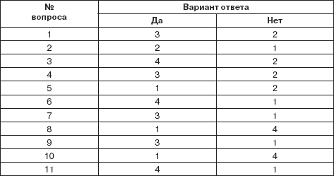 Персональный менеджмент. Тесты и конкретные ситуации: практикум _07_.png