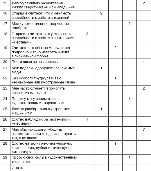 Персональный менеджмент. Тесты и конкретные ситуации: практикум _09.png