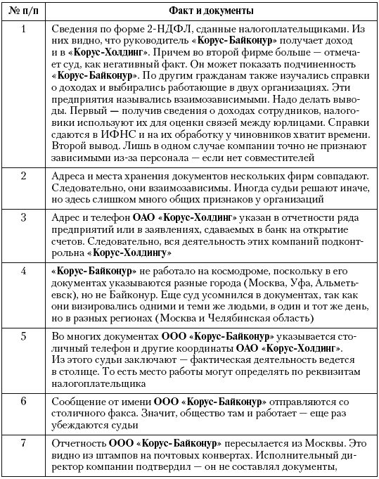 Налоговые преступники эпохи Путина. Кто они? i_026.png