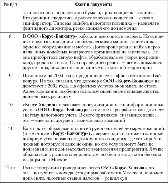 Налоговые преступники эпохи Путина. Кто они? i_027.png