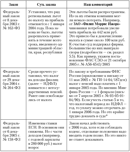 Налоговые преступники эпохи Путина. Кто они? i_028.png