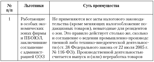 Налоговые преступники эпохи Путина. Кто они? i_029.png