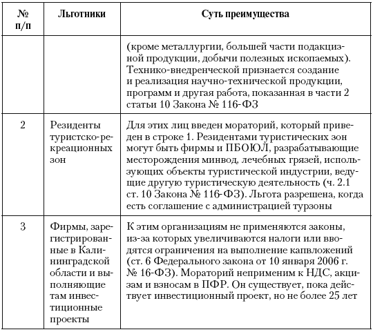 Налоговые преступники эпохи Путина. Кто они? i_030.png