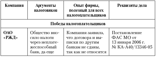 Налоговые преступники эпохи Путина. Кто они? i_037.png
