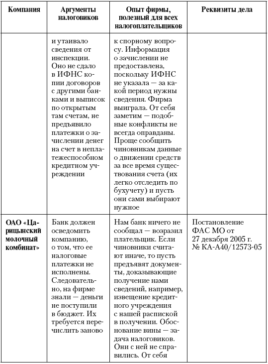 Налоговые преступники эпохи Путина. Кто они? i_038.png