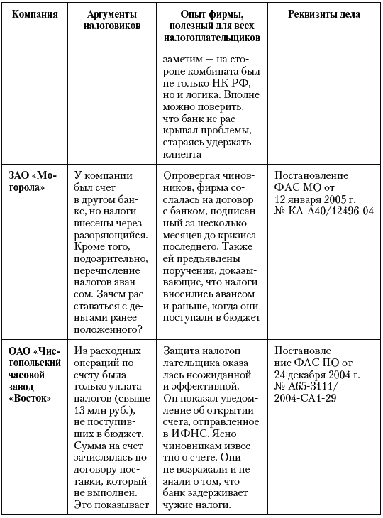 Налоговые преступники эпохи Путина. Кто они? i_039.png