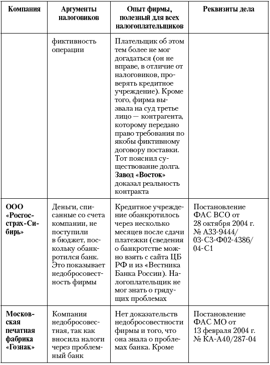 Налоговые преступники эпохи Путина. Кто они? i_040.png