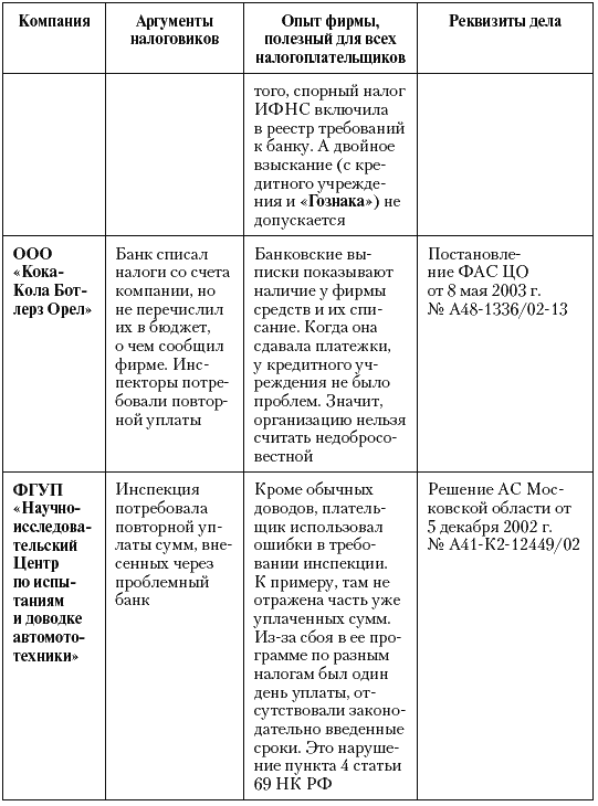 Налоговые преступники эпохи Путина. Кто они? i_041.png