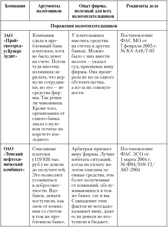 Налоговые преступники эпохи Путина. Кто они? i_042.png