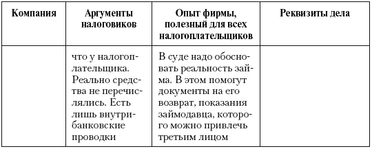 Налоговые преступники эпохи Путина. Кто они? i_043.png
