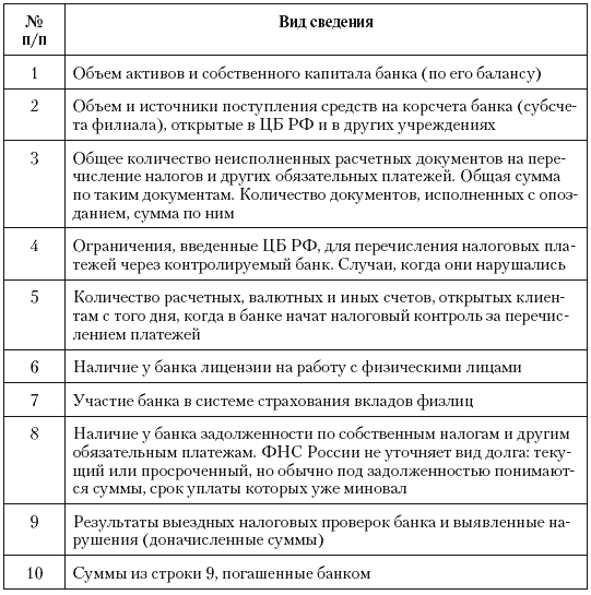 Налоговые преступники эпохи Путина. Кто они? i_046.png