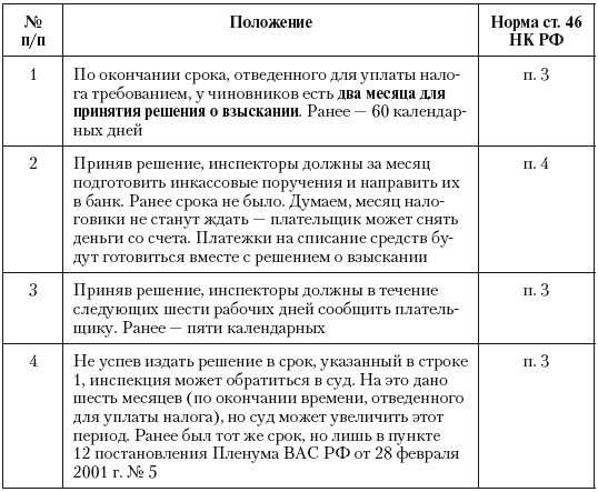 Налоговые преступники эпохи Путина. Кто они? i_047.png