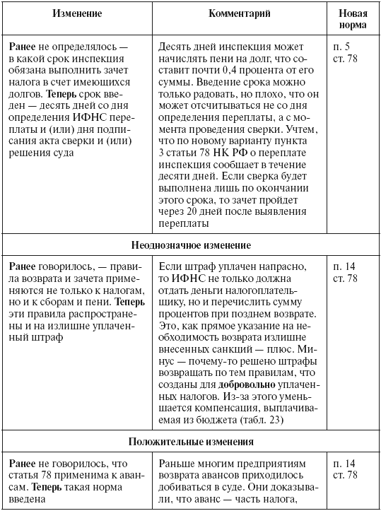 Налоговые преступники эпохи Путина. Кто они? i_049.png
