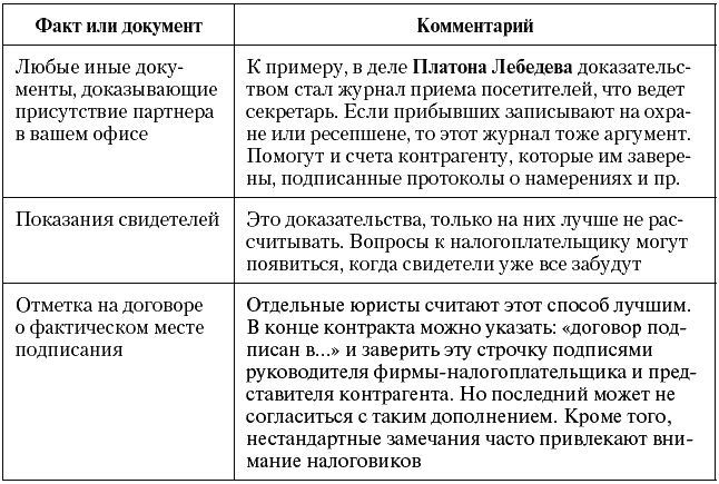 Налоговые преступники эпохи Путина. Кто они? i_002.png