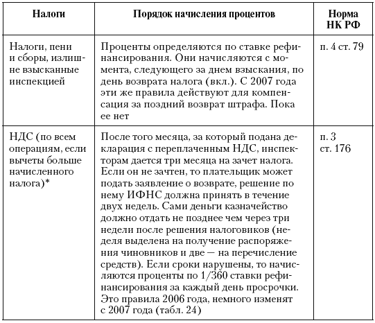 Налоговые преступники эпохи Путина. Кто они? i_054.png