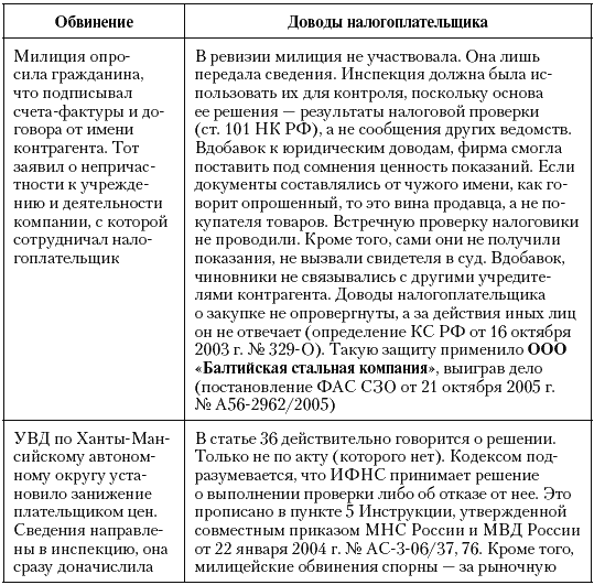 Налоговые преступники эпохи Путина. Кто они? i_060.png