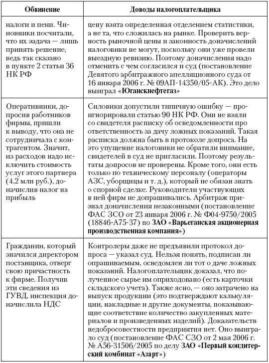 Налоговые преступники эпохи Путина. Кто они? i_061.png