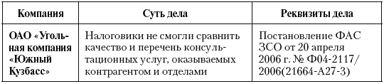 Налоговые преступники эпохи Путина. Кто они? i_063.png