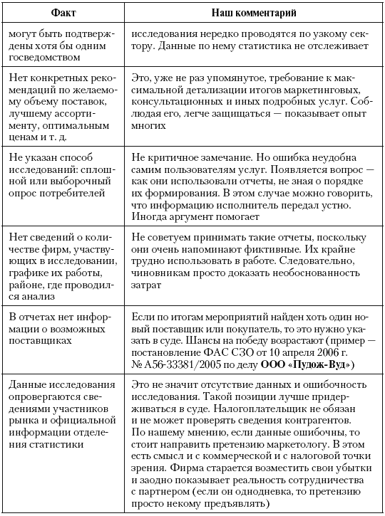 Налоговые преступники эпохи Путина. Кто они? i_066.png