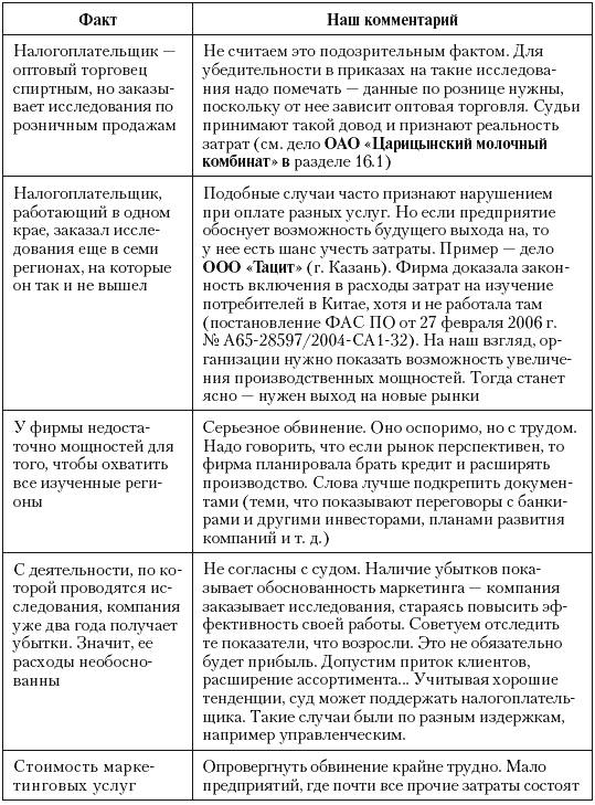 Налоговые преступники эпохи Путина. Кто они? i_067.png