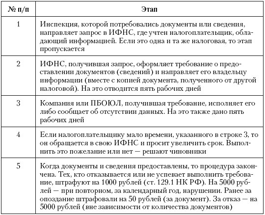 Налоговые преступники эпохи Путина. Кто они? i_082.png