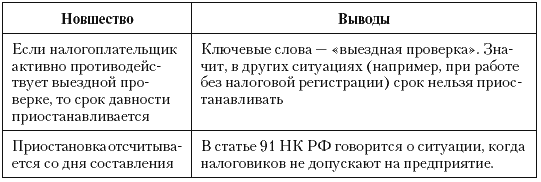 Налоговые преступники эпохи Путина. Кто они? i_083.png