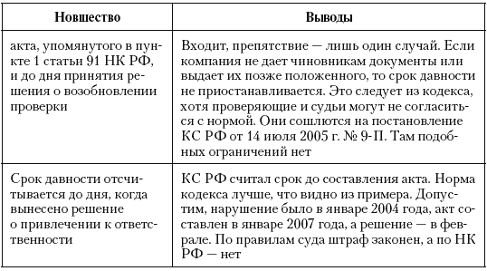 Налоговые преступники эпохи Путина. Кто они? i_084.png