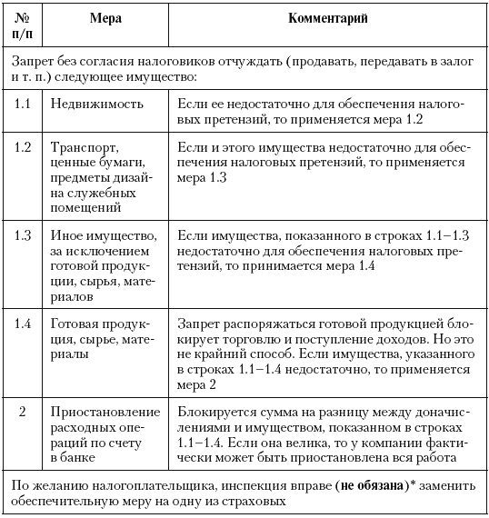 Налоговые преступники эпохи Путина. Кто они? i_085.png