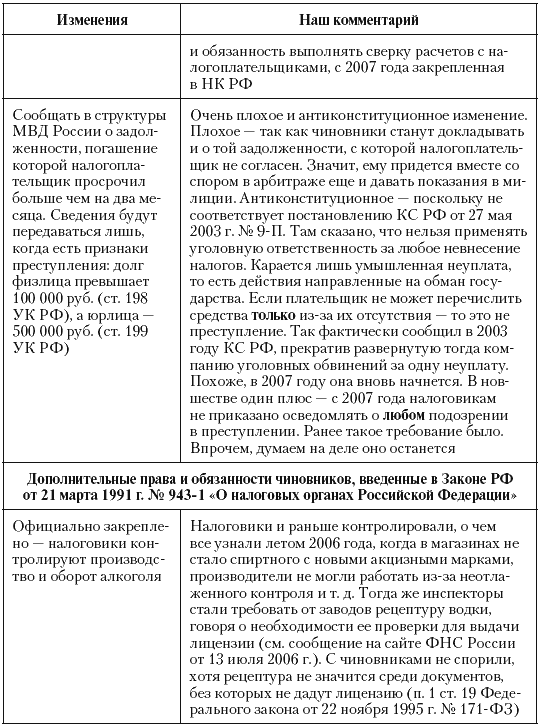 Налоговые преступники эпохи Путина. Кто они? i_094.png