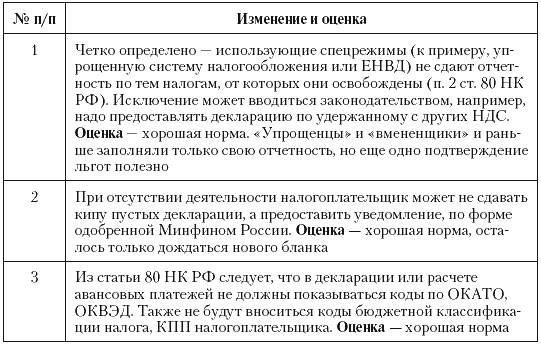 Налоговые преступники эпохи Путина. Кто они? i_096.png
