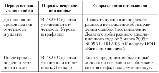 Налоговые преступники эпохи Путина. Кто они? i_098.png