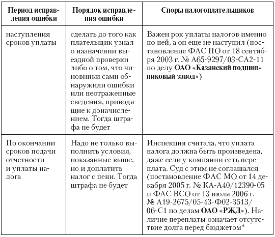 Налоговые преступники эпохи Путина. Кто они? i_099.png