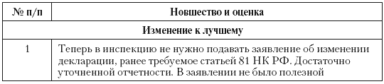 Налоговые преступники эпохи Путина. Кто они? i_100.png