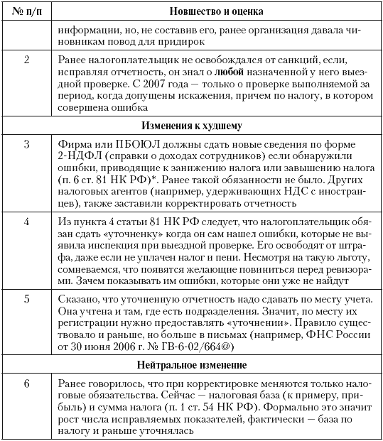 Налоговые преступники эпохи Путина. Кто они? i_101.png