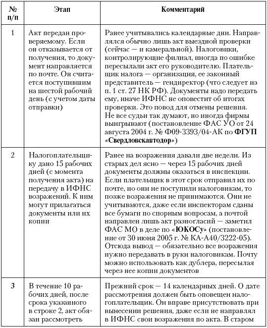 Налоговые преступники эпохи Путина. Кто они? i_102.png
