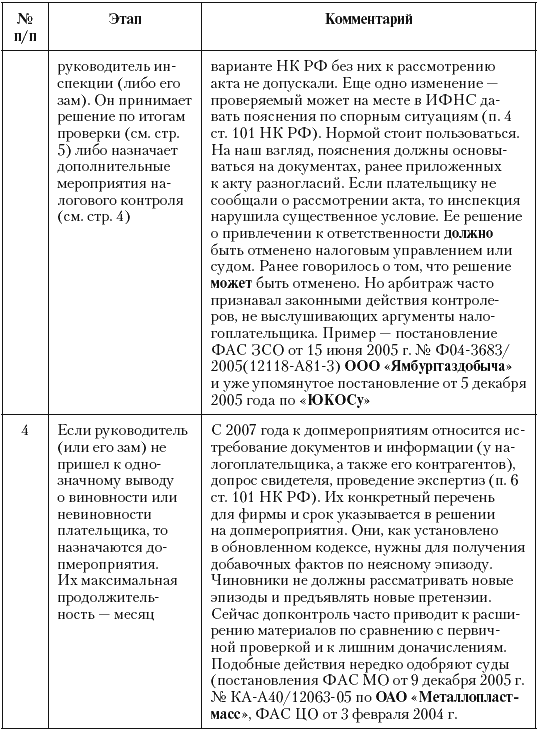 Налоговые преступники эпохи Путина. Кто они? i_103.png