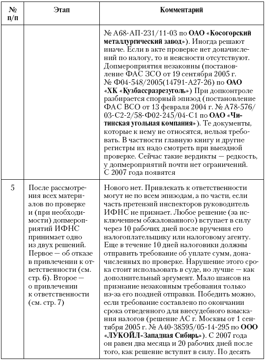 Налоговые преступники эпохи Путина. Кто они? i_104.png