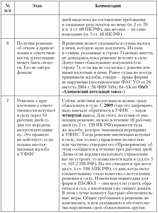 Налоговые преступники эпохи Путина. Кто они? i_105.png