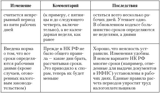 Налоговые преступники эпохи Путина. Кто они? i_108.png