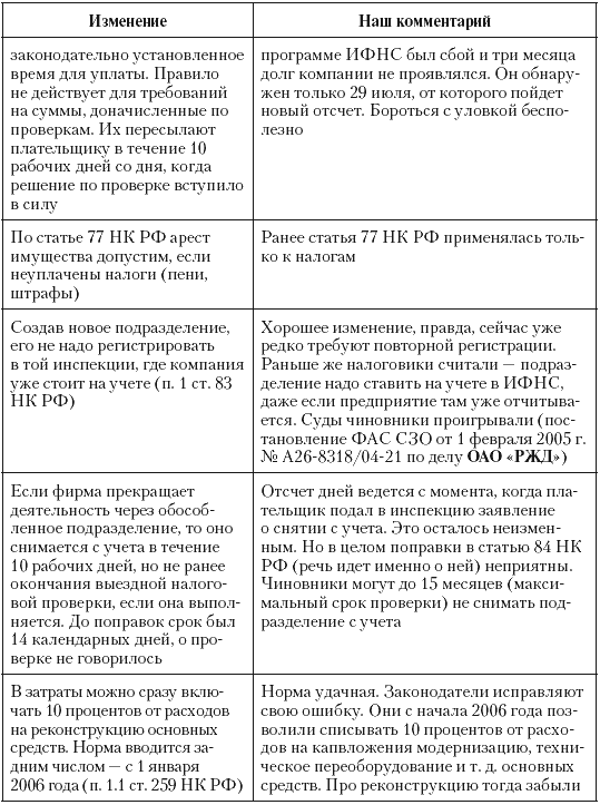 Налоговые преступники эпохи Путина. Кто они? i_112.png