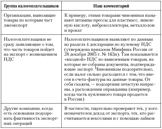 Налоговые преступники эпохи Путина. Кто они? i_114.png