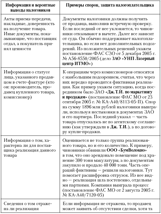 Налоговые преступники эпохи Путина. Кто они? i_117.png