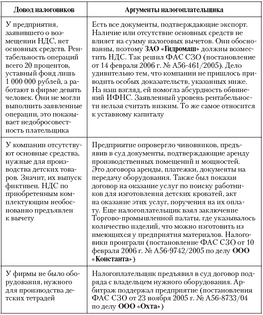 Налоговые преступники эпохи Путина. Кто они? i_119.png