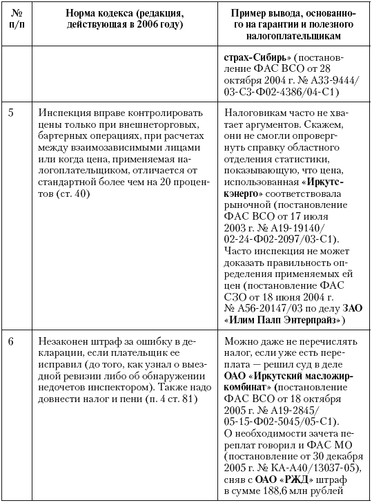 Налоговые преступники эпохи Путина. Кто они? i_131.png